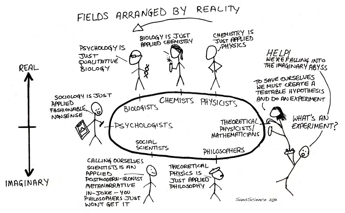 Physics vs Chemistry vs Biology – Teacher Jo